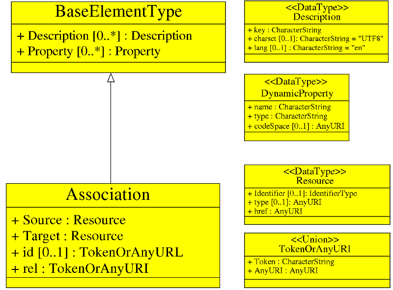 UML_Association