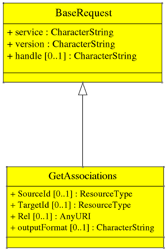 UML_GetAssociations